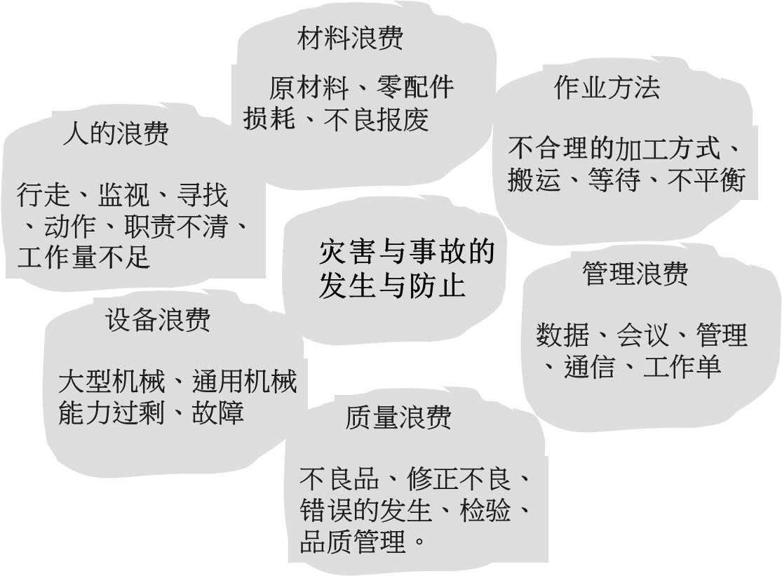 制造企业转型之路---精益化生产 - 票鹄胛理|怎样做好票鹄胛理|票鹄胛理培训|票鹄胛理网|明睿企业治理咨询有限公司