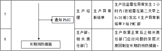 生产异？？？？刂屏鞒碳爸卫聿椒 - 票鹄胛理|怎样做好票鹄胛理|票鹄胛理培训|票鹄胛理网|明睿企业治理咨询有限公司