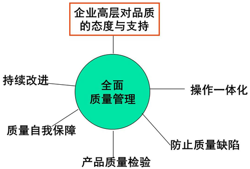 精益生产之品质包管 - 票鹄胛理|怎样做好票鹄胛理|票鹄胛理培训|票鹄胛理网|明睿企业治理咨询有限公司