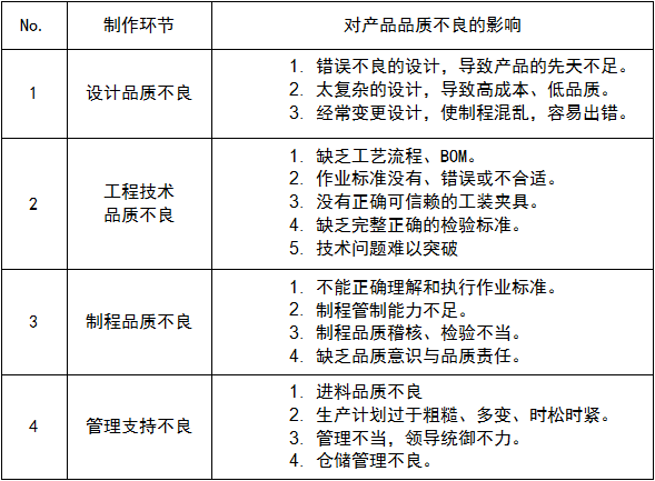 精益生产之品质包管 - 票鹄胛理|怎样做好票鹄胛理|票鹄胛理培训|票鹄胛理网|明睿企业治理咨询有限公司
