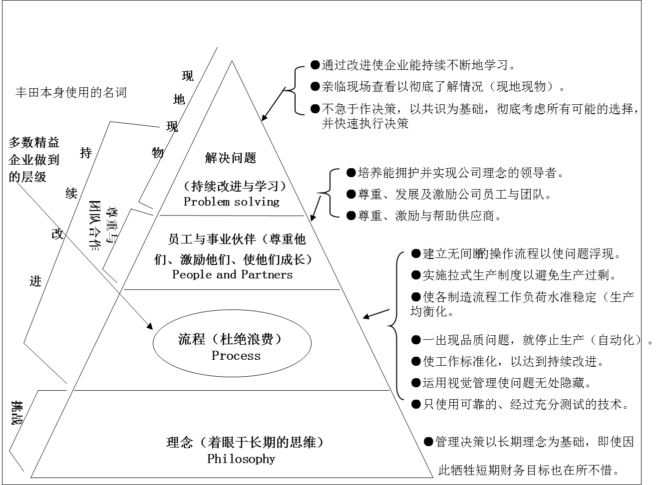 精益生产品质焦点问题改善与突破 - 票鹄胛理|怎样做好票鹄胛理|票鹄胛理培训|票鹄胛理网|明睿企业治理咨询有限公司