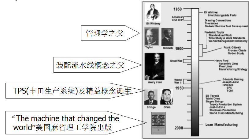 车间现场怎样应用精益生产提升效率 - 票鹄胛理|怎样做好票鹄胛理|票鹄胛理培训|票鹄胛理网|明睿企业治理咨询有限公司