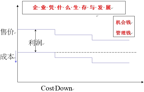 中国制造业-是维持现状，，，，照旧选择突破 - 票鹄胛理|怎样做好票鹄胛理|票鹄胛理培训|票鹄胛理网|明睿企业治理咨询有限公司
