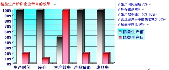 中国制造业-是维持现状，，，，照旧选择突破 - 票鹄胛理|怎样做好票鹄胛理|票鹄胛理培训|票鹄胛理网|明睿企业治理咨询有限公司