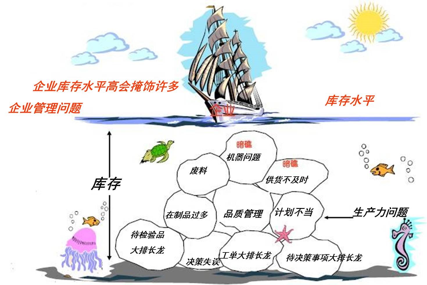 怎样控制库存，，，，，降低本钱 - 票鹄胛理|怎样做好票鹄胛理|票鹄胛理培训|票鹄胛理网|明睿企业治理咨询有限公司