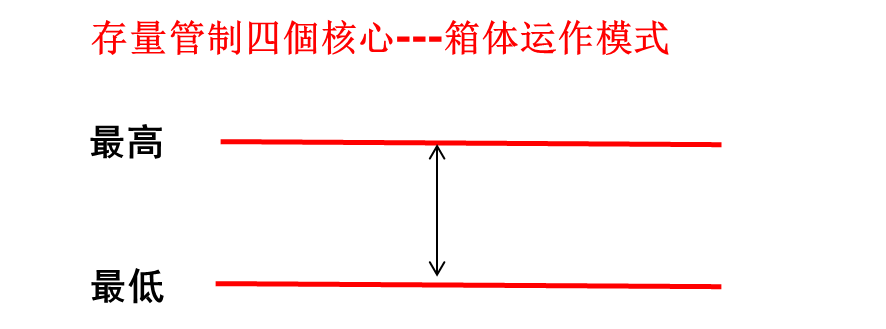 怎样控制库存，，，，，降低本钱 - 票鹄胛理|怎样做好票鹄胛理|票鹄胛理培训|票鹄胛理网|明睿企业治理咨询有限公司