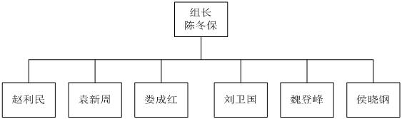 流程梳理项目计划 - 票鹄胛理|怎样做好票鹄胛理|票鹄胛理培训|票鹄胛理网|明睿企业治理咨询有限公司