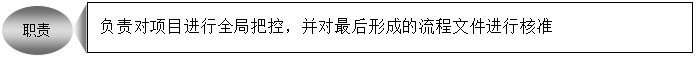 流程梳理项目计划 - 票鹄胛理|怎样做好票鹄胛理|票鹄胛理培训|票鹄胛理网|明睿企业治理咨询有限公司