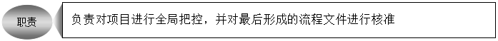 流程梳理项目计划 - 票鹄胛理|怎样做好票鹄胛理|票鹄胛理培训|票鹄胛理网|明睿企业治理咨询有限公司
