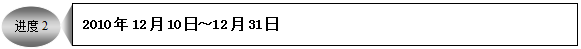 流程梳理项目计划 - 票鹄胛理|怎样做好票鹄胛理|票鹄胛理培训|票鹄胛理网|明睿企业治理咨询有限公司