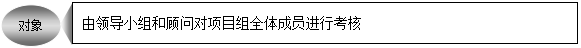 流程梳理项目计划 - 票鹄胛理|怎样做好票鹄胛理|票鹄胛理培训|票鹄胛理网|明睿企业治理咨询有限公司
