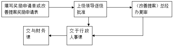 广州某某有限公司生产车间现场治理制度 - 票鹄胛理|怎样做好票鹄胛理|票鹄胛理培训|票鹄胛理网|明睿企业治理咨询有限公司
