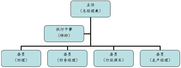 广州某某有限公司合理化建议治理制度 - 票鹄胛理|怎样做好票鹄胛理|票鹄胛理培训|票鹄胛理网|明睿企业治理咨询有限公司