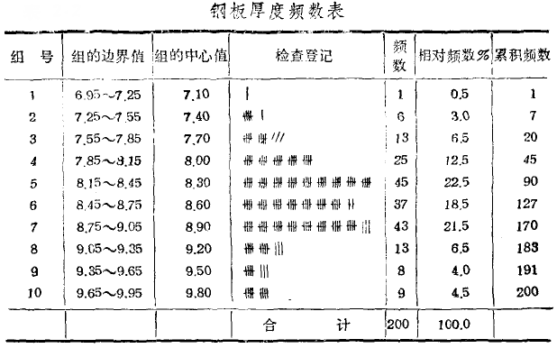 怎样使用柱状图剖析质量的离散状态 - 票鹄胛理|怎样做好票鹄胛理|票鹄胛理培训|票鹄胛理网|明睿企业治理咨询有限公司