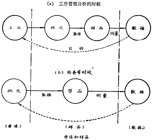 车间治理中怎样取样剖析 - 票鹄胛理|怎样做好票鹄胛理|票鹄胛理培训|票鹄胛理网|明睿企业治理咨询有限公司