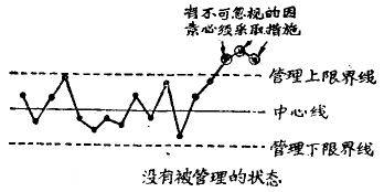 浅谈产品质量治理图 - 票鹄胛理|怎样做好票鹄胛理|票鹄胛理培训|票鹄胛理网|明睿企业治理咨询有限公司