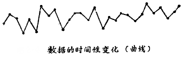 产品质量爆发离散性的缘故原由剖析 - 票鹄胛理|怎样做好票鹄胛理|票鹄胛理培训|票鹄胛理网|明睿企业治理咨询有限公司